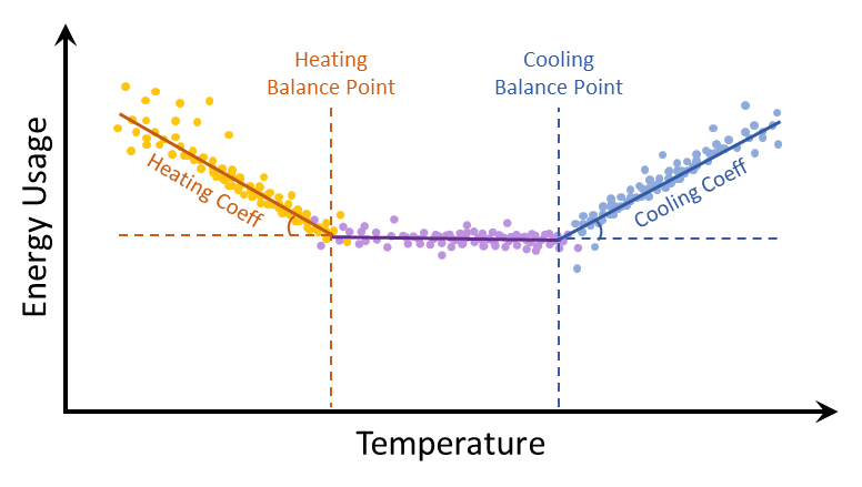 Daily Model Balance Points