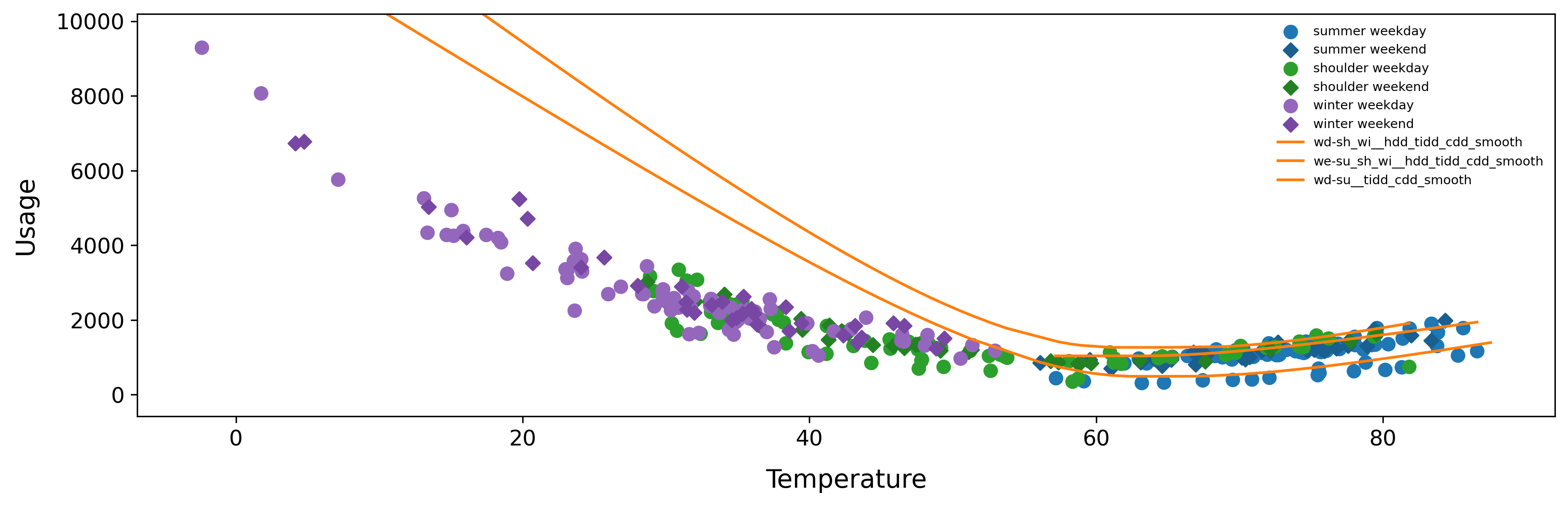 Daily Reporting Observed vs. Model