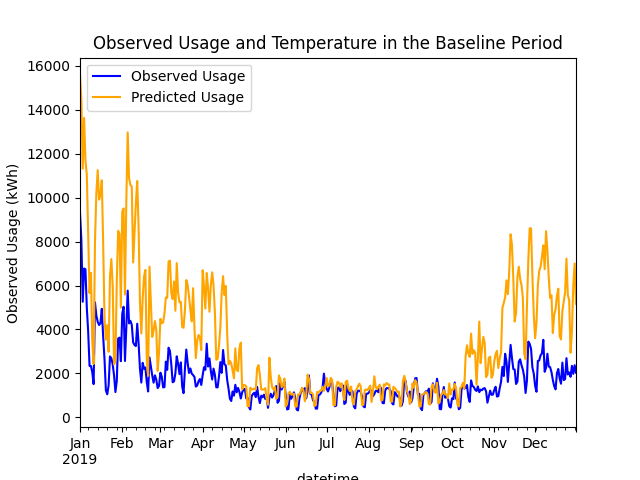 Daily Reporting Observed vs. Model